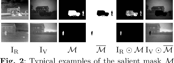Figure 3 for CoCoNet: Coupled Contrastive Learning Network with Multi-level Feature Ensemble for Multi-modality Image Fusion