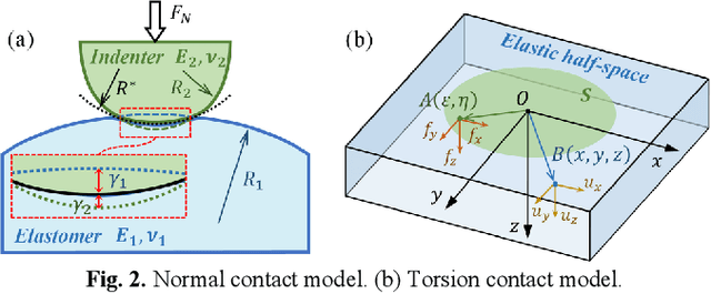 Figure 2 for EasyCalib: Simple and Low-Cost In-Situ Calibration for Force Reconstruction with Vision-Based Tactile Sensors