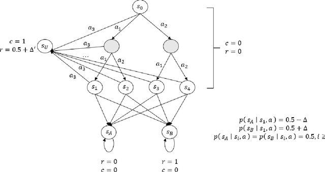 Figure 4 for Provably Safe Reinforcement Learning with Step-wise Violation Constraints