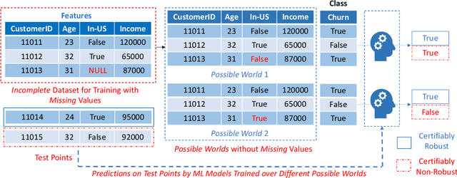 Figure 1 for Certifiable Robustness for Naive Bayes Classifiers