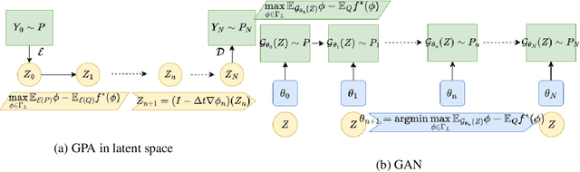 Figure 1 for Lipschitz regularized gradient flows and latent generative particles