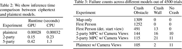 Figure 4 for Private Multiparty Perception for Navigation