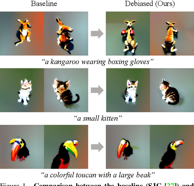 Figure 1 for Debiasing Scores and Prompts of 2D Diffusion for Robust Text-to-3D Generation