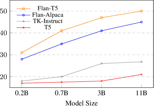 Figure 4 for INSTRUCTEVAL: Towards Holistic Evaluation of Instruction-Tuned Large Language Models