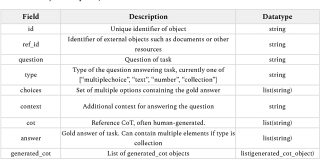 Figure 3 for ThoughtSource: A central hub for large language model reasoning data