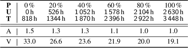 Figure 3 for Auto-AVSR: Audio-Visual Speech Recognition with Automatic Labels