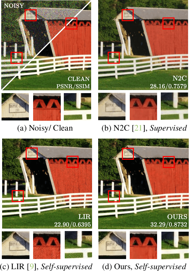 Figure 1 for Multi-view Self-supervised Disentanglement for General Image Denoising