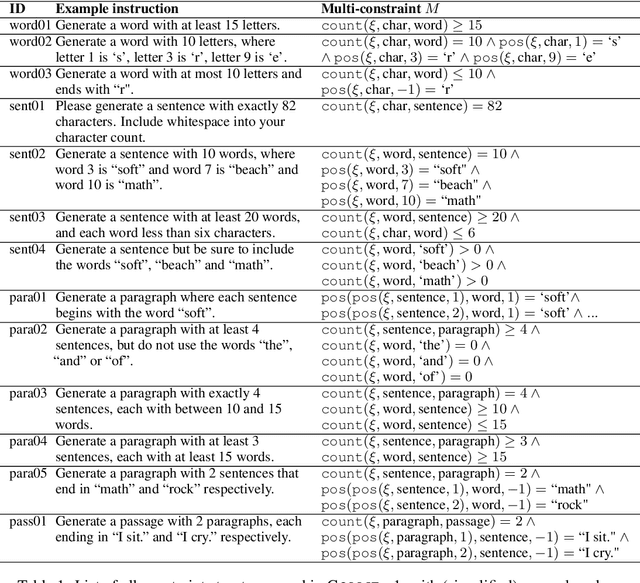 Figure 2 for COLLIE: Systematic Construction of Constrained Text Generation Tasks