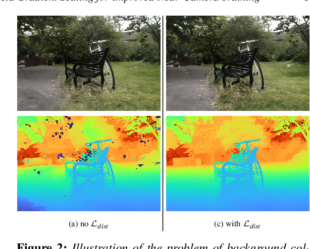 Figure 2 for Radiance Field Gradient Scaling for Unbiased Near-Camera Training
