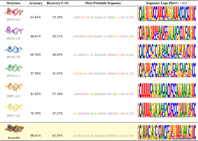 Figure 3 for Multi-State RNA Design with Geometric Multi-Graph Neural Networks