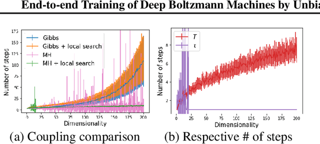 Figure 1 for End-to-end Training of Deep Boltzmann Machines by Unbiased Contrastive Divergence with Local Mode Initialization