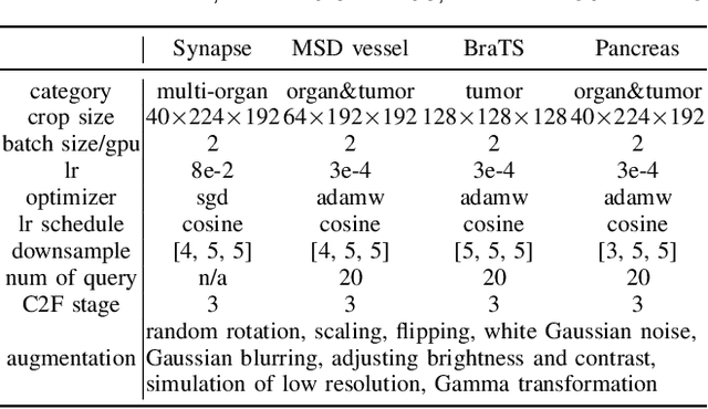 Figure 3 for 3D TransUNet: Advancing Medical Image Segmentation through Vision Transformers