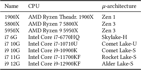 Figure 2 for CryptOpt: Verified Compilation with Random Program Search for Cryptographic Primitives