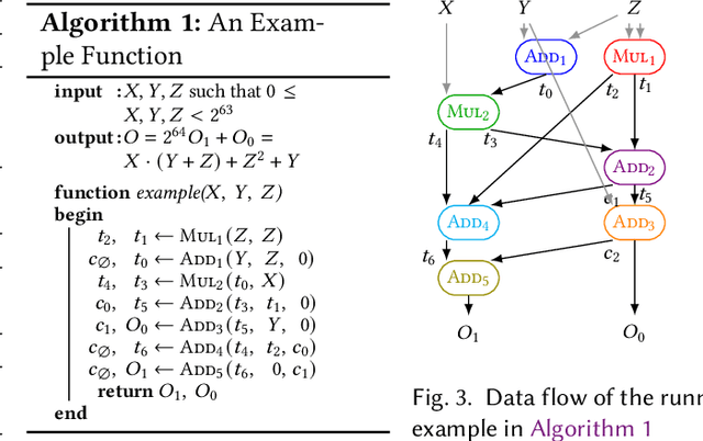 Figure 4 for CryptOpt: Verified Compilation with Random Program Search for Cryptographic Primitives
