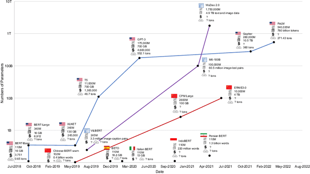 Figure 1 for GreenPLM: Cross-lingual pre-trained language models conversion with (almost) no cost