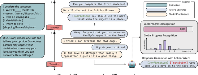 Figure 1 for TUTORING: Instruction-Grounded Conversational Agent for Language Learners