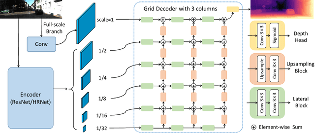 Figure 2 for Towards Better Data Exploitation In Self-Supervised Monocular Depth Estimation