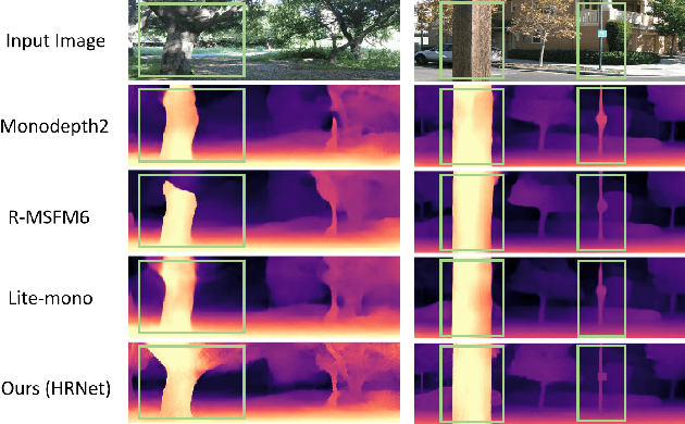 Figure 4 for Towards Better Data Exploitation In Self-Supervised Monocular Depth Estimation