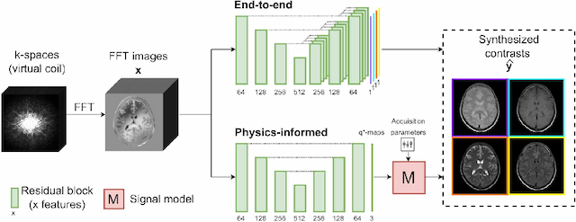 Figure 3 for Generalizable synthetic MRI with physics-informed convolutional networks