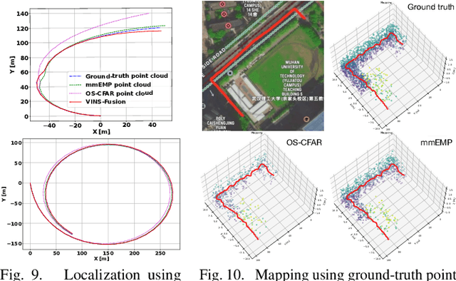 Figure 2 for Enhancing mmWave Radar Point Cloud via Visual-inertial Supervision