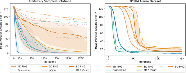 Figure 3 for Deep Projective Rotation Estimation through Relative Supervision