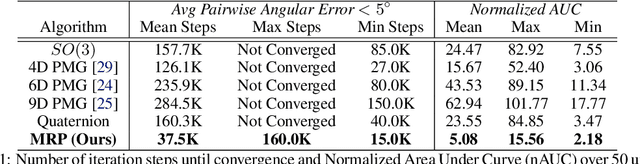 Figure 2 for Deep Projective Rotation Estimation through Relative Supervision