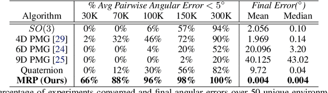 Figure 4 for Deep Projective Rotation Estimation through Relative Supervision