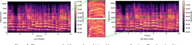 Figure 3 for Spectrogram-Based Detection of Auto-Tuned Vocals in Music Recordings