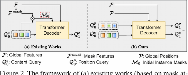 Figure 3 for Mask-Attention-Free Transformer for 3D Instance Segmentation