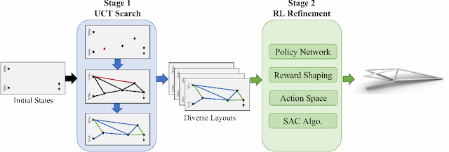 Figure 1 for Automatic Truss Design with Reinforcement Learning