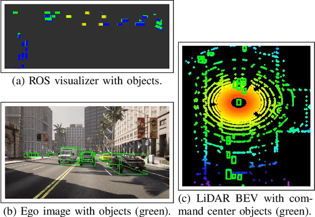 Figure 2 for A Multi-Agent Security Testbed for the Analysis of Attacks and Defenses in Collaborative Sensor Fusion