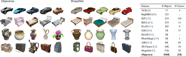 Figure 2 for Objaverse: A Universe of Annotated 3D Objects