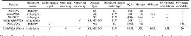 Figure 2 for SlideVQA: A Dataset for Document Visual Question Answering on Multiple Images