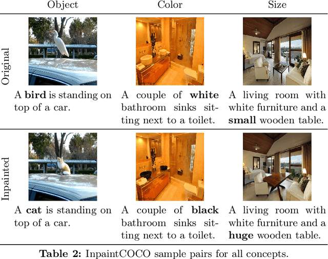 Figure 4 for Enhancing Conceptual Understanding in Multimodal Contrastive Learning through Hard Negative Samples