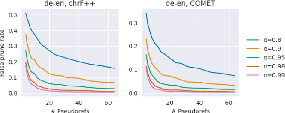 Figure 1 for Faster Minimum Bayes Risk Decoding with Confidence-based Pruning