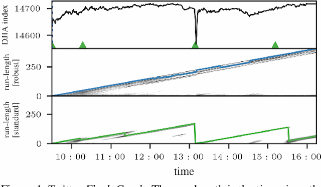 Figure 1 for Robust and Scalable Bayesian Online Changepoint Detection