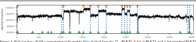 Figure 3 for Robust and Scalable Bayesian Online Changepoint Detection