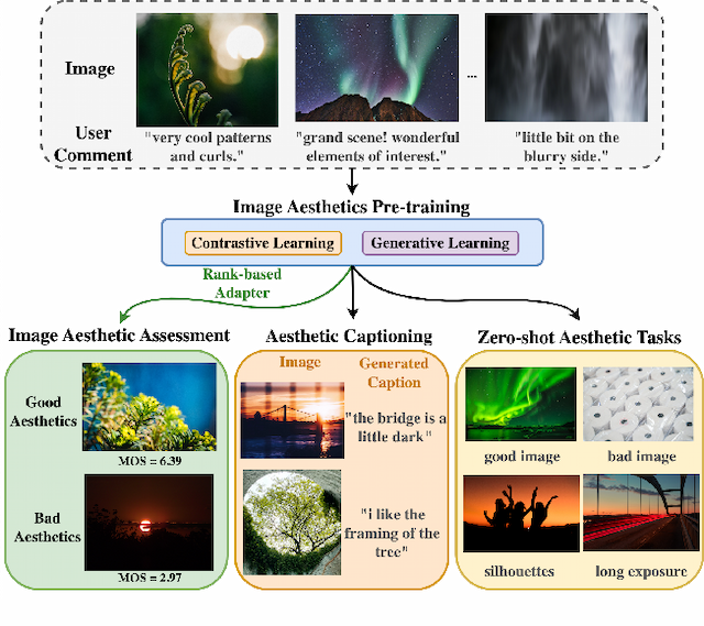 Figure 1 for VILA: Learning Image Aesthetics from User Comments with Vision-Language Pretraining