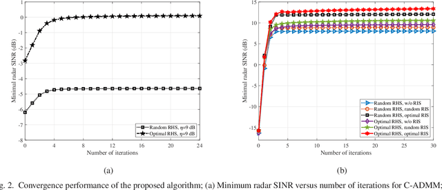 Figure 2 for RIS-Aided Wideband Holographic DFRC