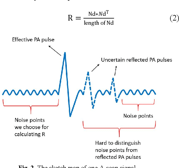 Figure 2 for Adaptive De-noising of Photoacoustic Signal and Image based on Modified Kalman Filter