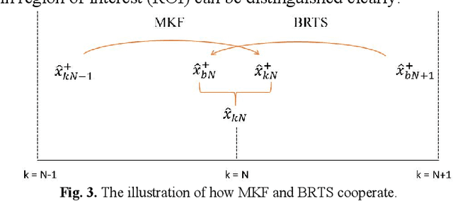 Figure 3 for Adaptive De-noising of Photoacoustic Signal and Image based on Modified Kalman Filter