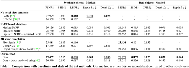 Figure 2 for Removing Objects From Neural Radiance Fields