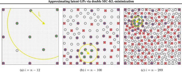 Figure 3 for Variational sparse inverse Cholesky approximation for latent Gaussian processes via double Kullback-Leibler minimization