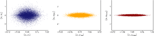 Figure 1 for Convergent Data-driven Regularizations for CT Reconstruction