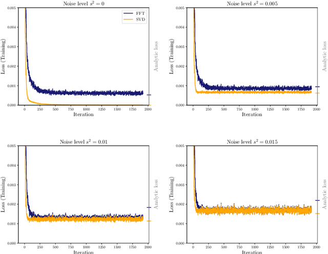 Figure 3 for Convergent Data-driven Regularizations for CT Reconstruction