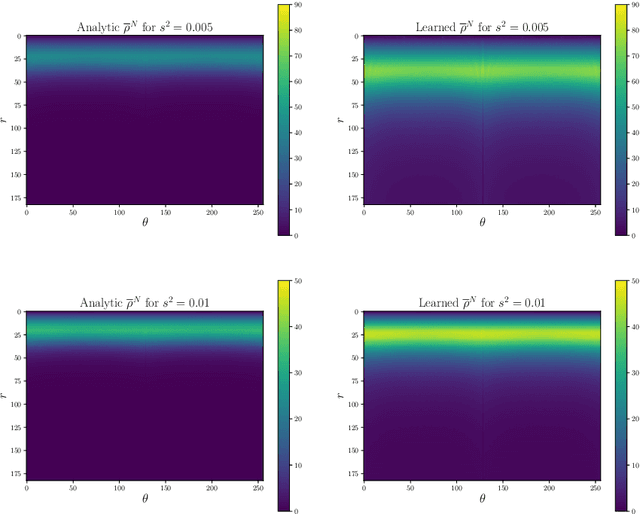 Figure 4 for Convergent Data-driven Regularizations for CT Reconstruction