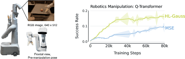 Figure 2 for Stop Regressing: Training Value Functions via Classification for Scalable Deep RL