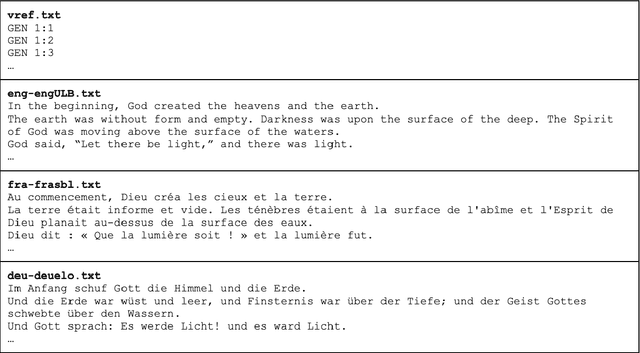 Figure 1 for The eBible Corpus: Data and Model Benchmarks for Bible Translation for Low-Resource Languages