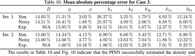 Figure 3 for Learning characteristic parameters and dynamics of centrifugal pumps under multi-phase flow using physics-informed neural networks