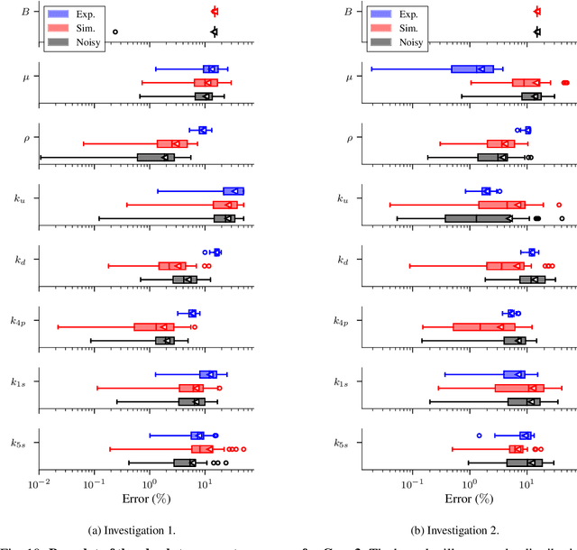 Figure 4 for Learning characteristic parameters and dynamics of centrifugal pumps under multi-phase flow using physics-informed neural networks